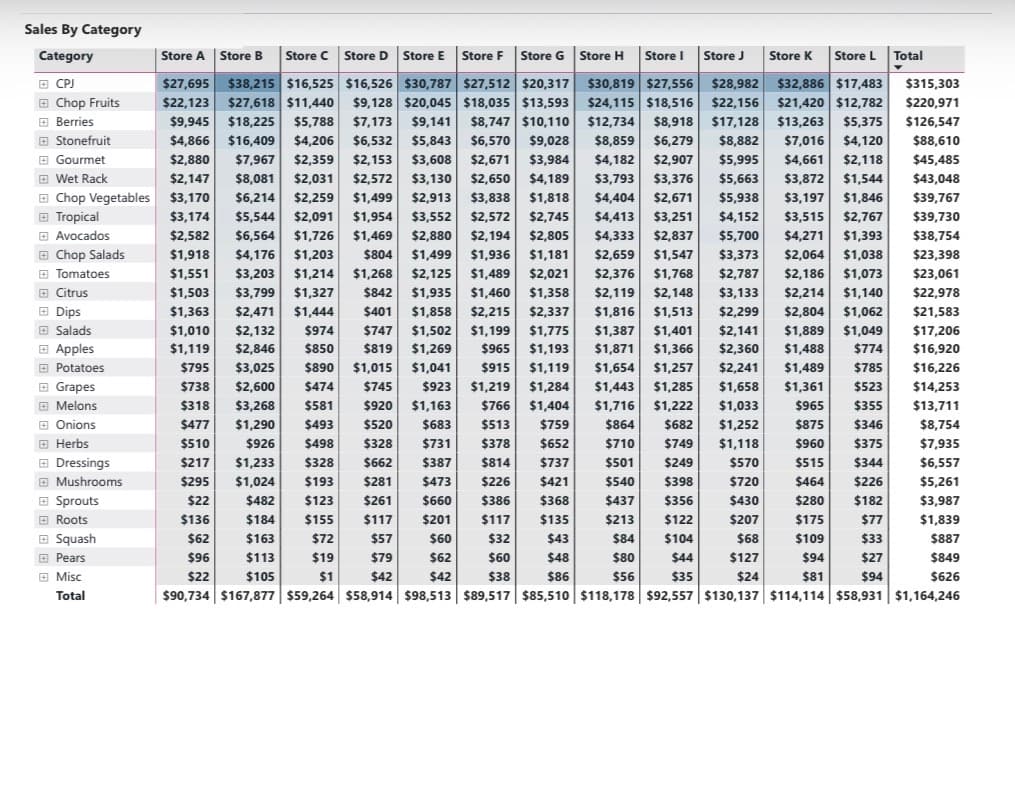 Executive Sales Dashboard - Dashboard 1