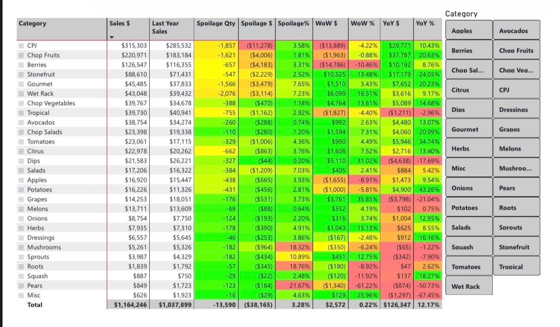 Inventory Performance - Dashboard 3