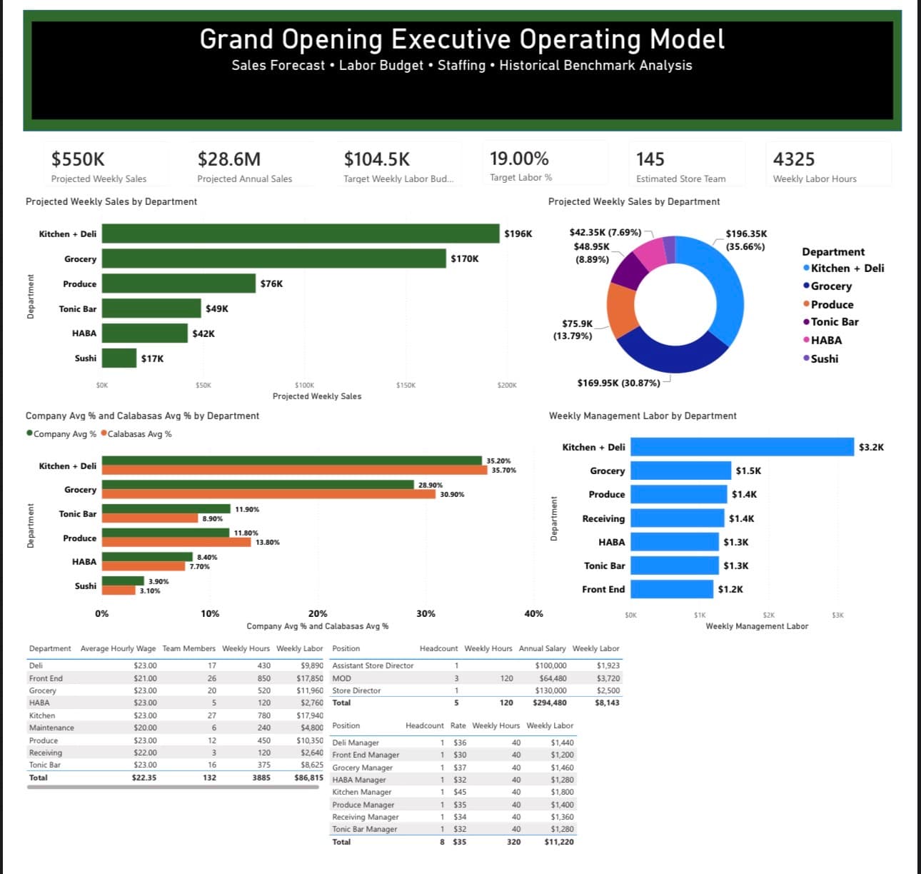 Puccio Analytics Dashboard